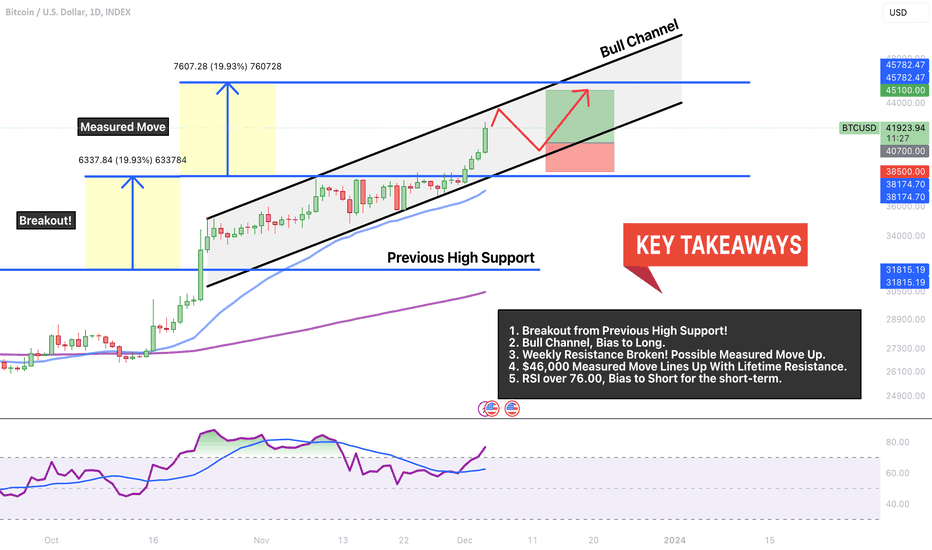 Bitcoin → Broke Weekly Resistance! On to $46,000!? Let's Answer.