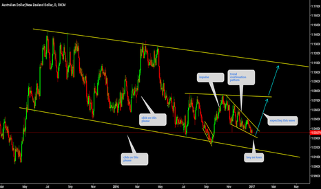 AUDNZD Buy on lows 
