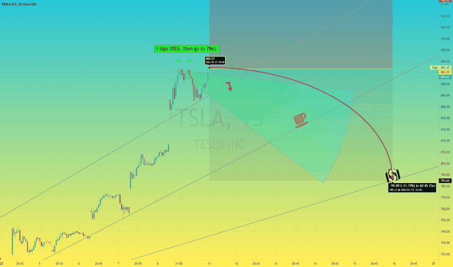 Sell TESLA at 880$ to 786$ price target
