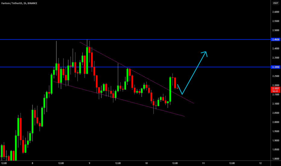 🔥 FTM Potential Falling Wedge Break Out