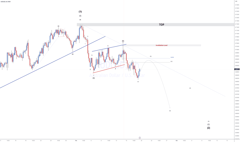 VIP - AUDUSD - SHORT