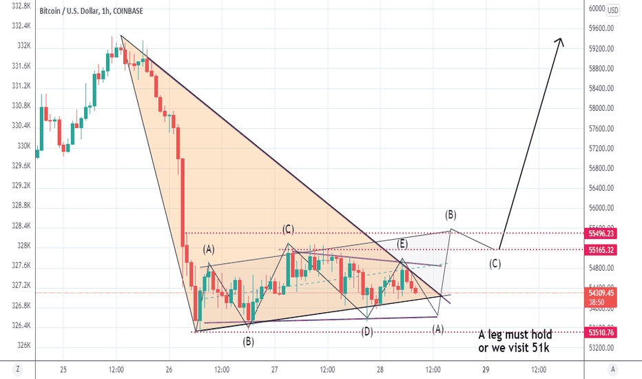 1hr apex, w/ elliot wave theory