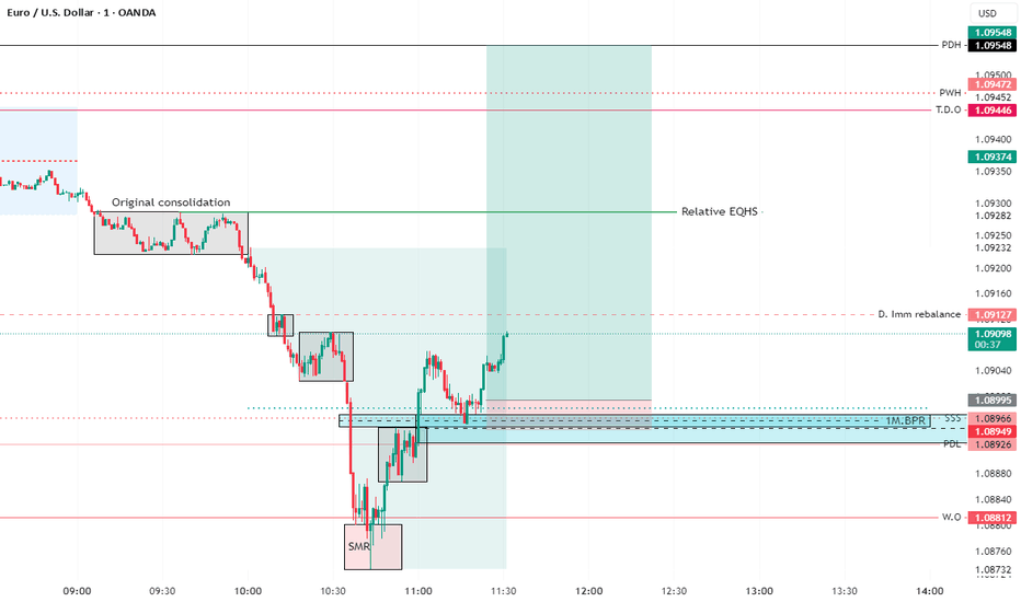EURUSD LONGS EXECUTION