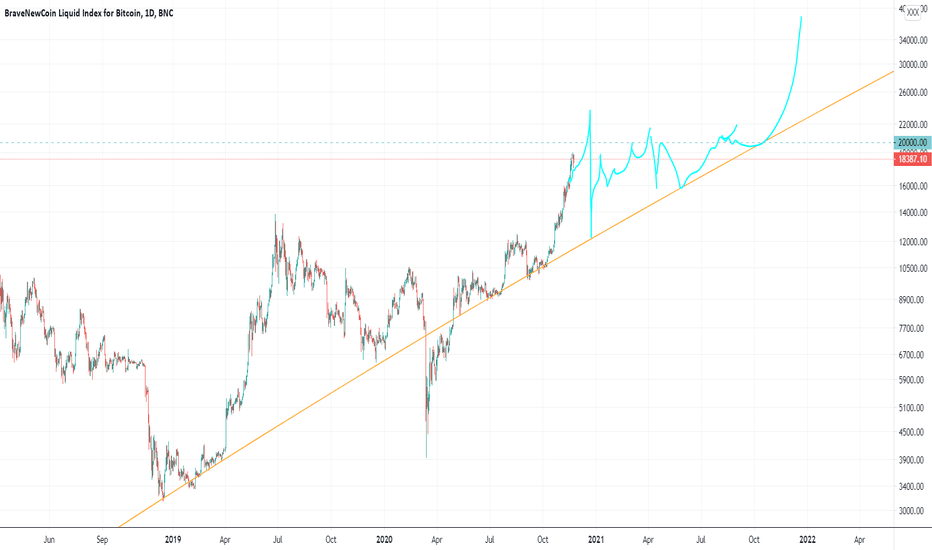 The Great Purge (12-13k) around Christmas and the year to come