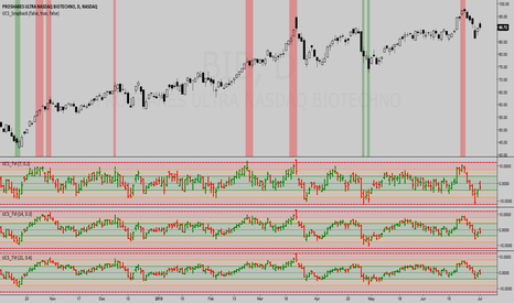 Utilizing TVI for Finding Top/Bottom/Slowdown