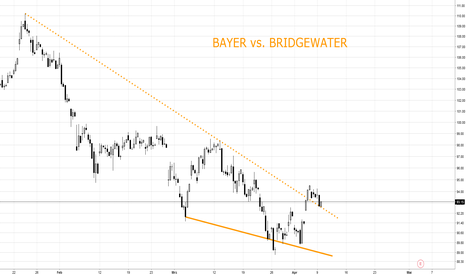 BAYER vs. BRIDGEWATER