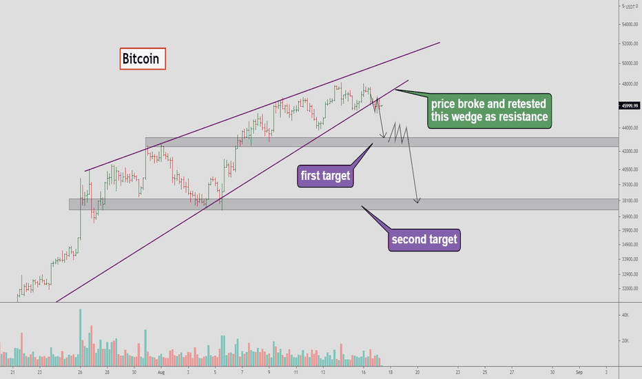 Bitcoin broke this huge wedge 🤯🧨