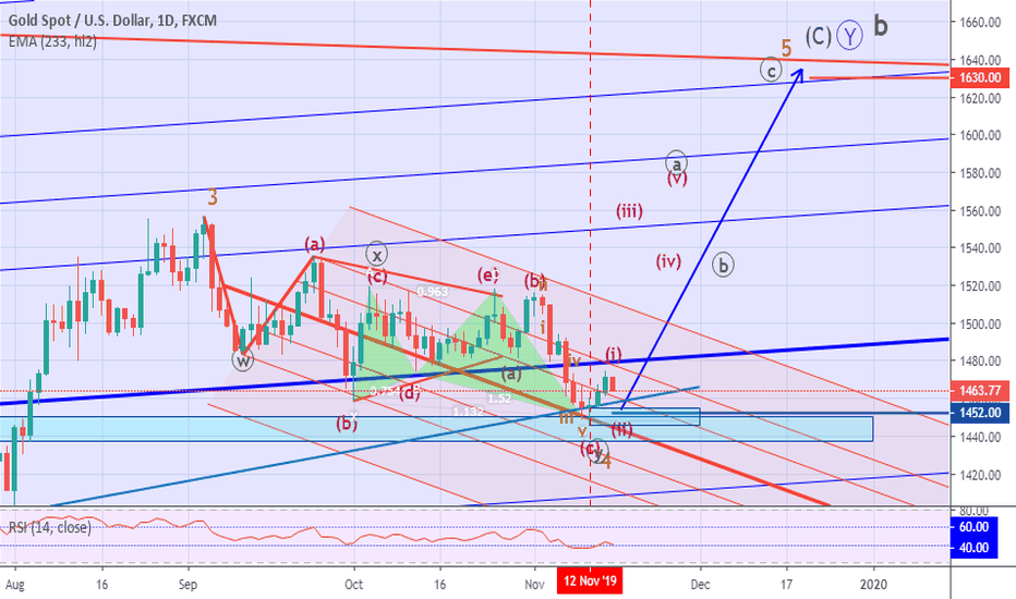 Gold Long again @ ~ 1452, SL@12 Nov '19 lo, Tp@~1630