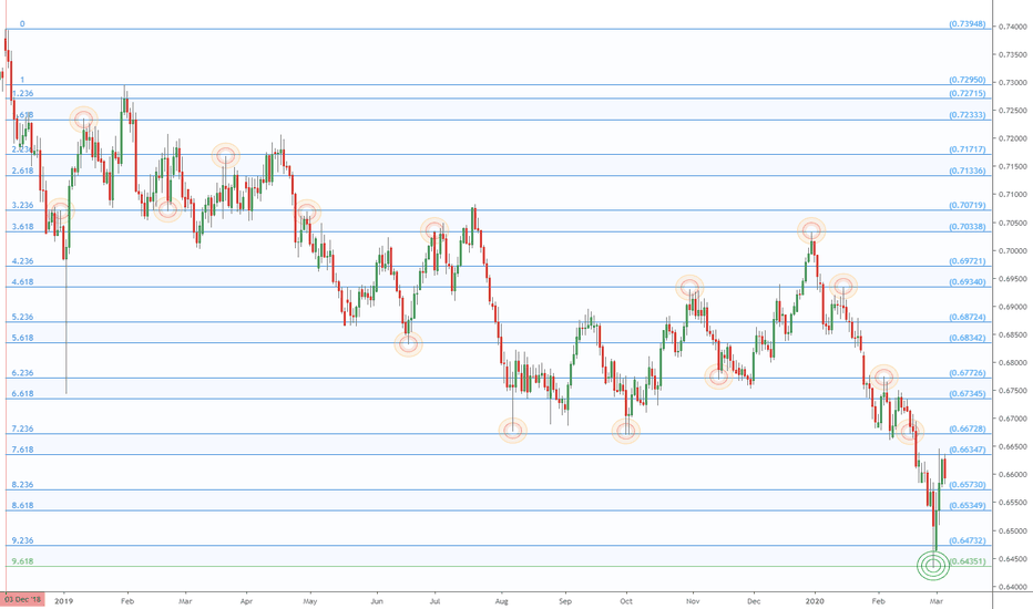 Pulse of an asset via Fibonacci: AU hits 9.618 as Fated 1yr ago!