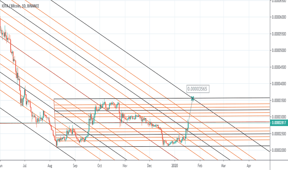 iota