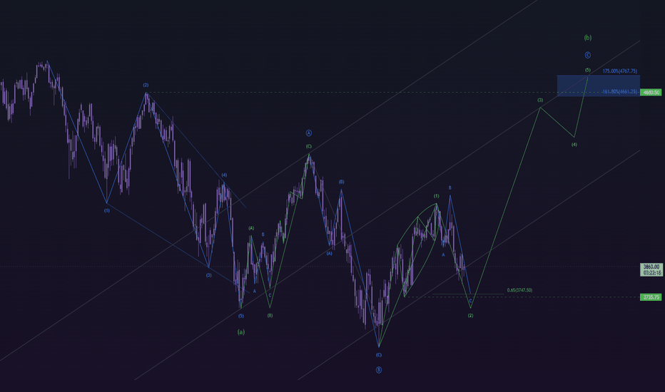 [primary spx outlook].