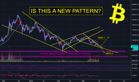 Bitcoin (BTC) on New Pattern? Magical Uptrend This Summer - (H)