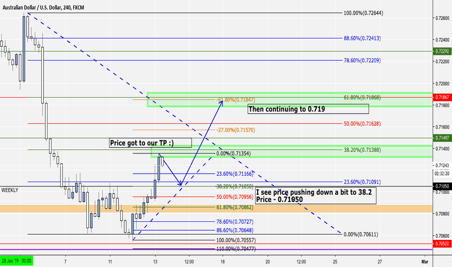 AU - BULLISH - Push Down to 0.71050 then Up to 0.719 #Forex