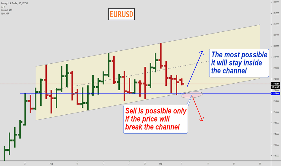 EURUSD, Waiting for the reaction...