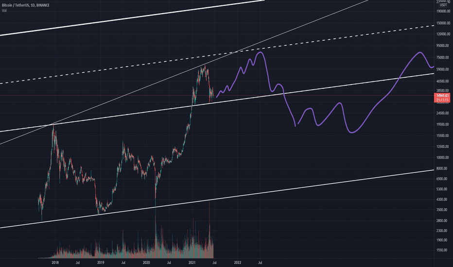 BTC