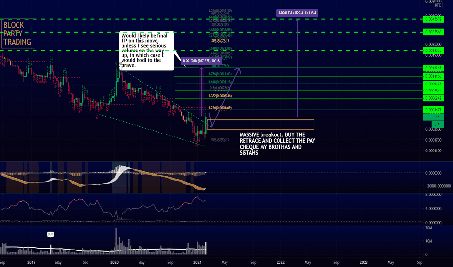 💎ETC - MASSIVE breakout, buy the retrace and GET PAID$🚀