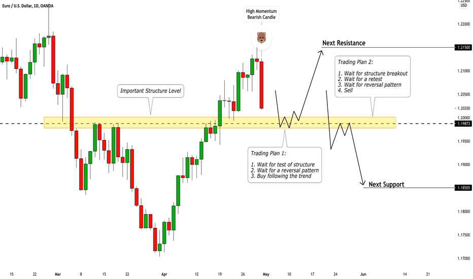 EURUSD: Your Detailed Trading Plan For Next Week 🇪🇺🇺🇸