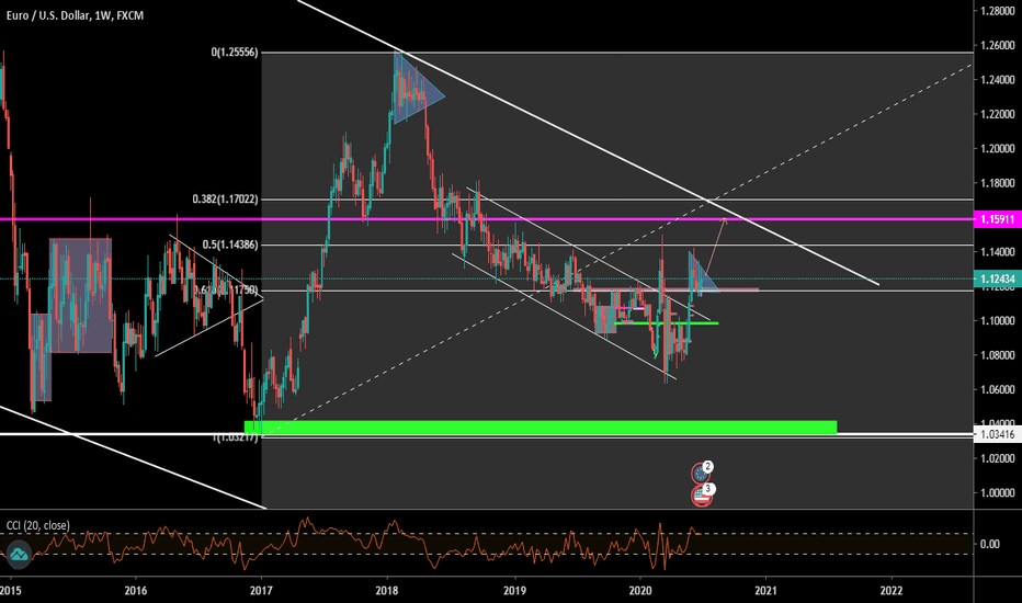 EURUSD WEEKLY