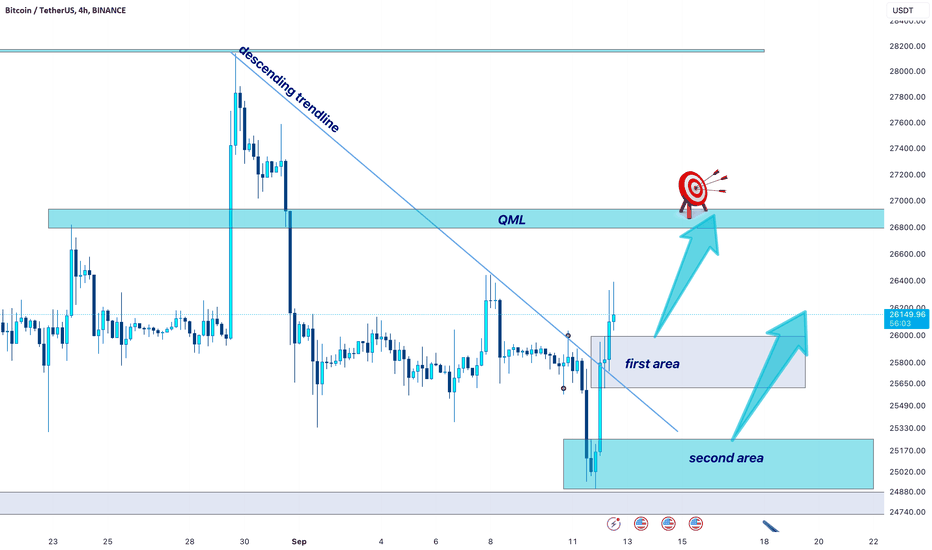 BTC → ready for an upward movement