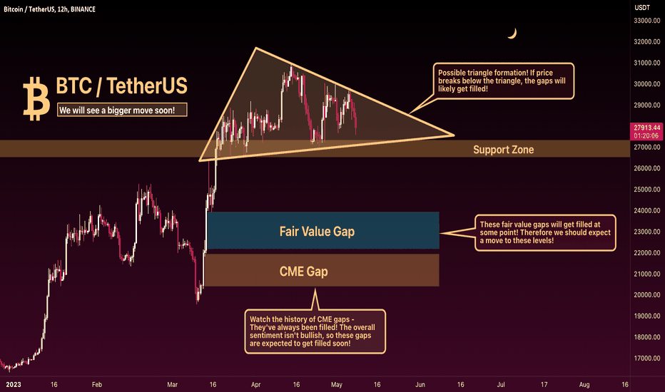 BTC: A bigger move will happen soon!