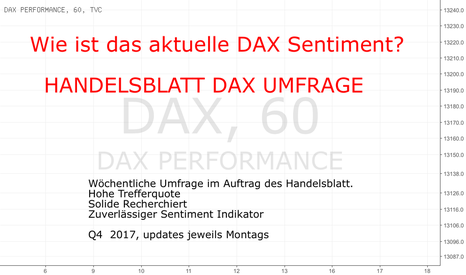 Wie ist das aktuelle DAX Sentiment?