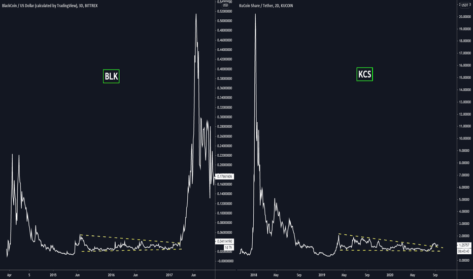 #FRACTAL - BLK vs KCS