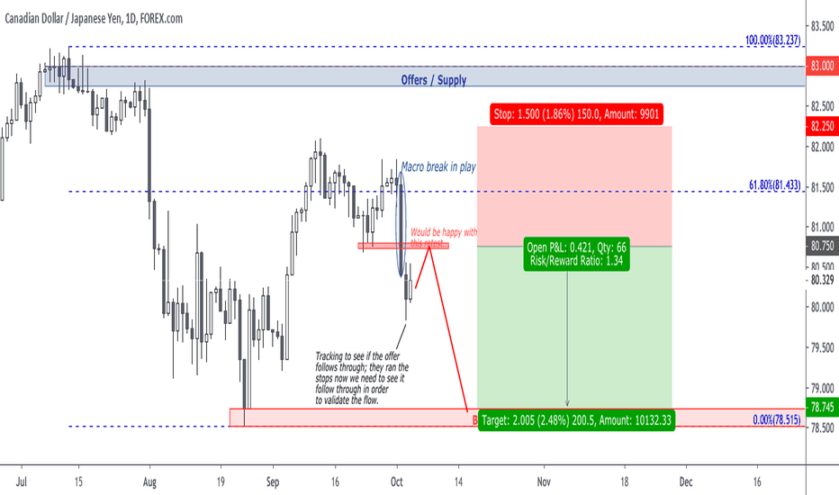 CAD to underperform into elections 