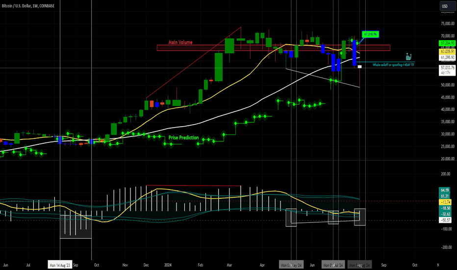A POWERFULL BULL REVERSAL READY TO CONQUOR THE BAD REPORTS  