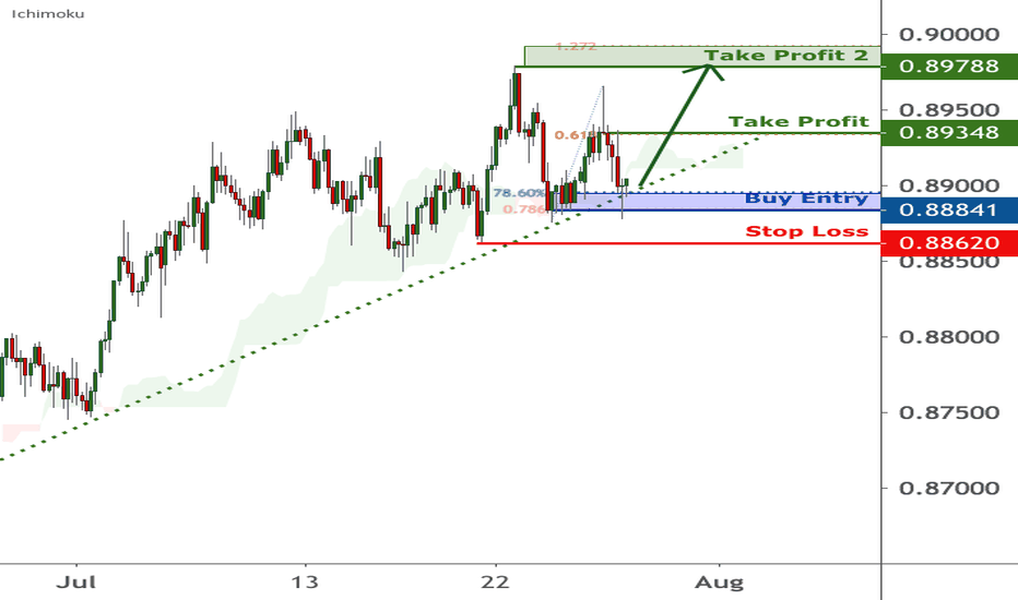 NZDCAD testing support potential bounce | 28 July 2020 
