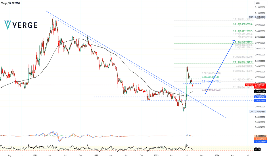 ✴️ Verge [NYA]
