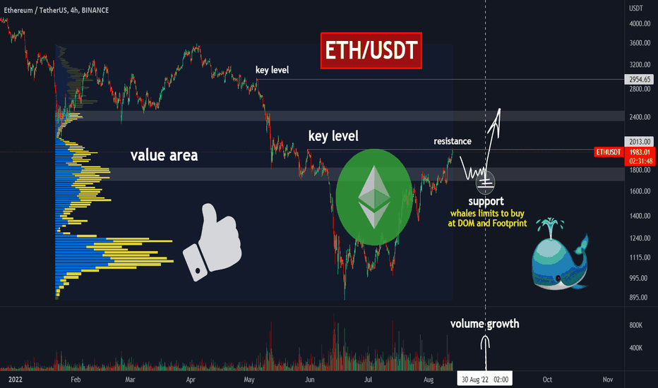 One more chance to open a long on ETH❗