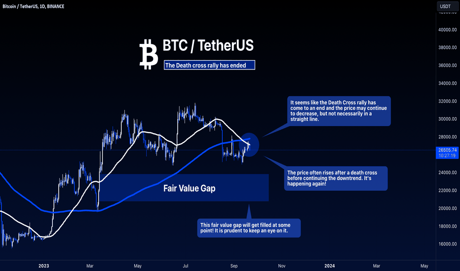 BTC: The Death cross rally has come to an end!