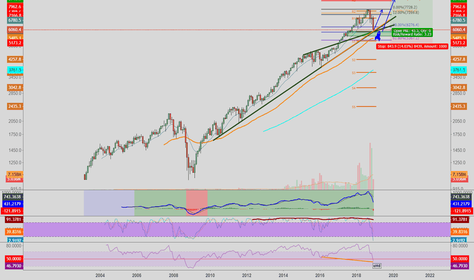 NASDAQ: Reasons To Go Long & Have Iron Balls | 2019 RALLY COMING