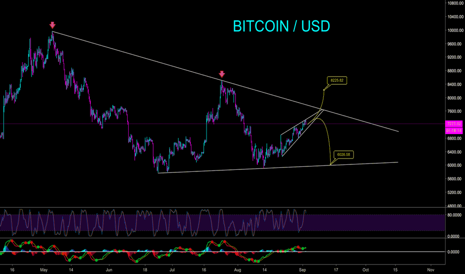 BITCOIN TRADE