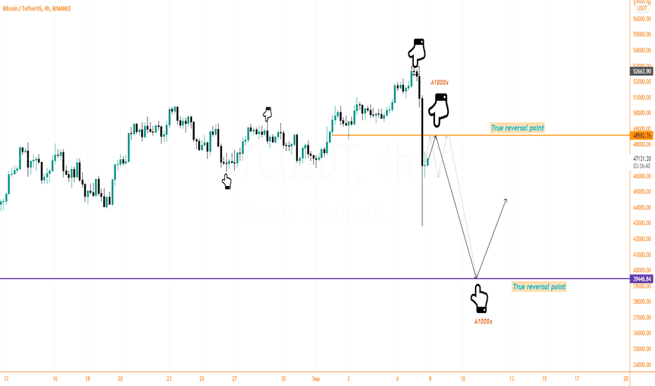 BTCUSD True reversal point