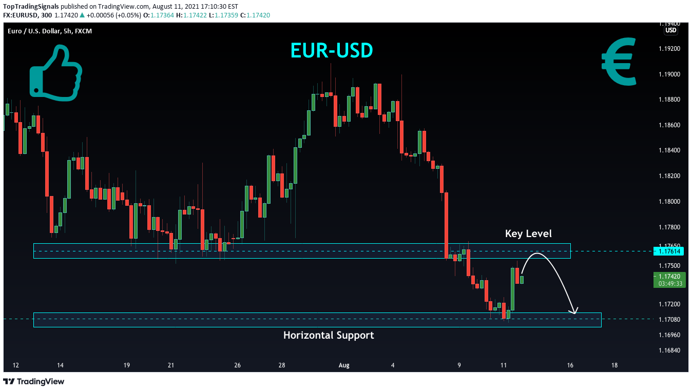 FX:EURUSD Idea Chart Image by TopTradingSignals