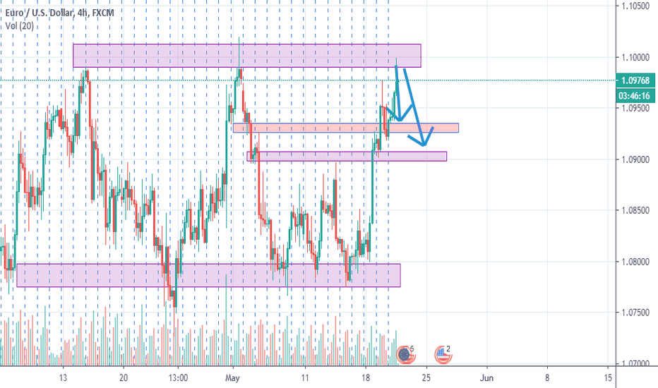 eurusd 19/05