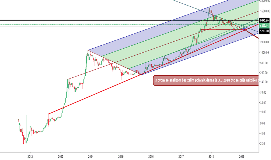 IT IS GOING ON 4500 THEN FINGER CROSSED FOR BULLISH
