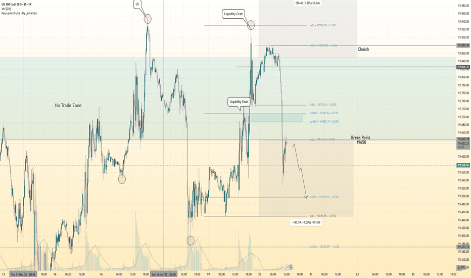 Hanzo | Nas100 15 min Breaks Structure – Bearish the Next Move