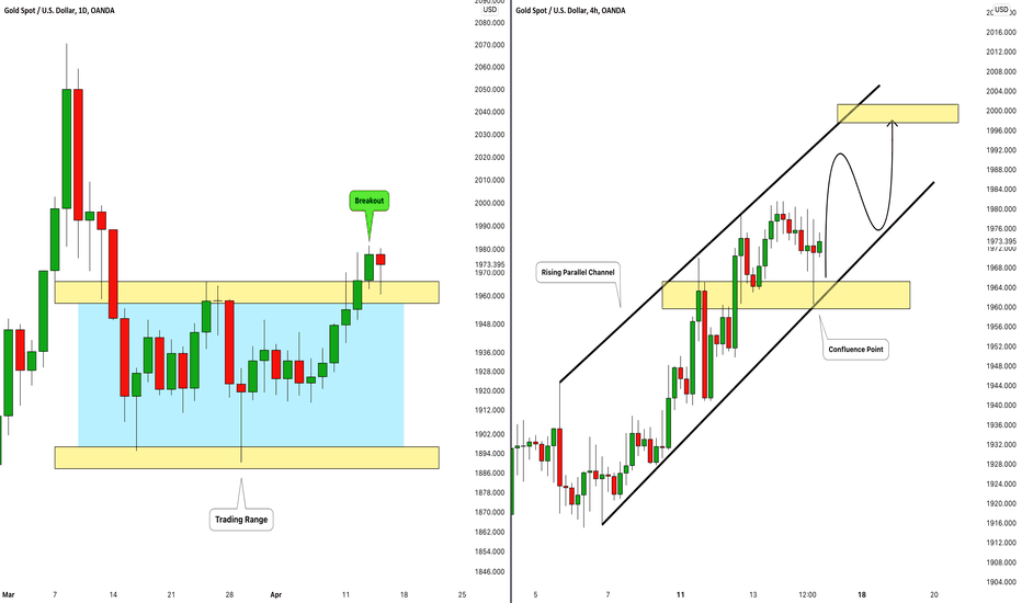 GOLD (XAUUSD): What to Expect Next Week? 🥇