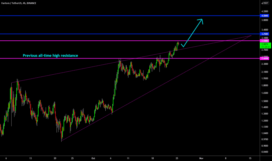 🔥 FTM Ascending Wedge: Bullish Break Out