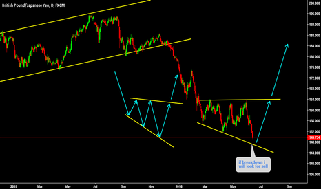 Expecting longer term change in trend 