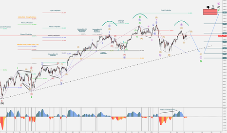 DAX30 - Quarterly Report