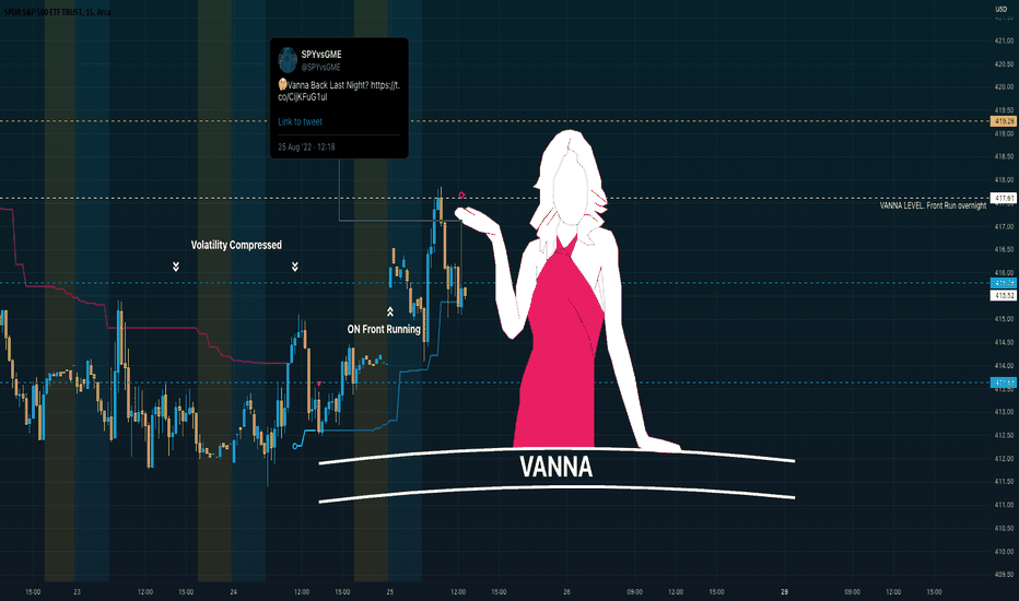 Vanna Flows Returning for End of Month