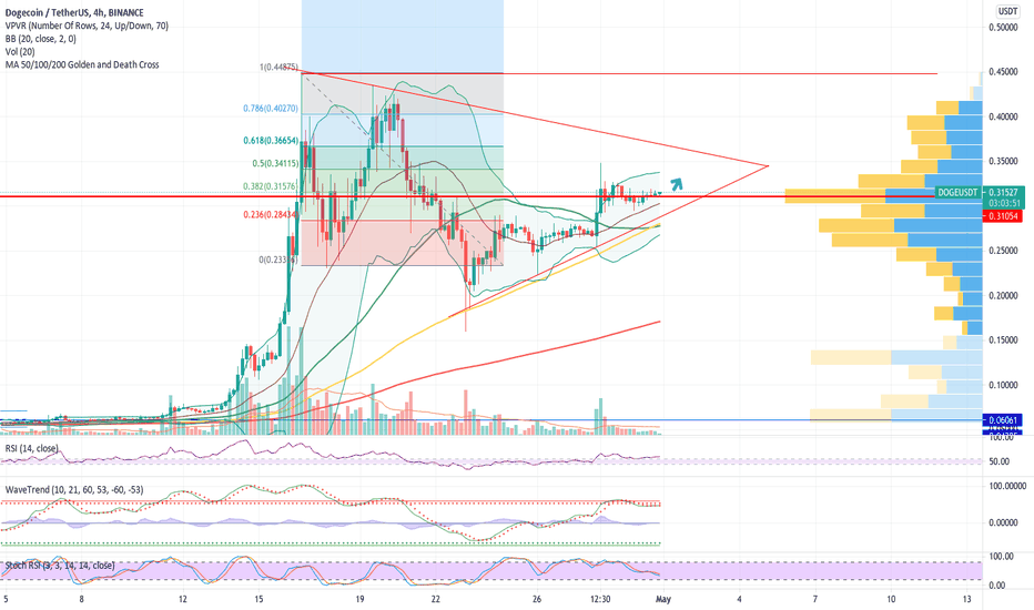 Doge Pump!