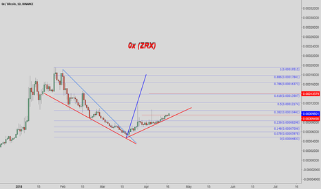 ZRX