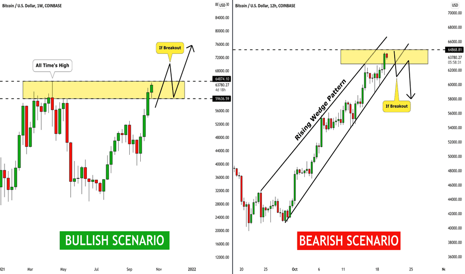 BITCOIN (BTCUSD): Two Scenarios Explained! Be Careful ⚠️