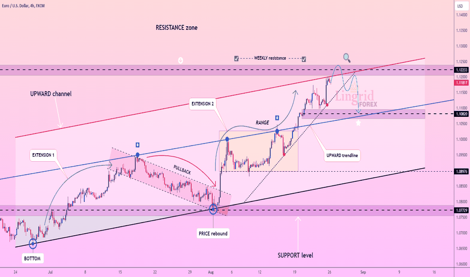 Lingrid | EURUSD weekly RESISTANCE zone. Short