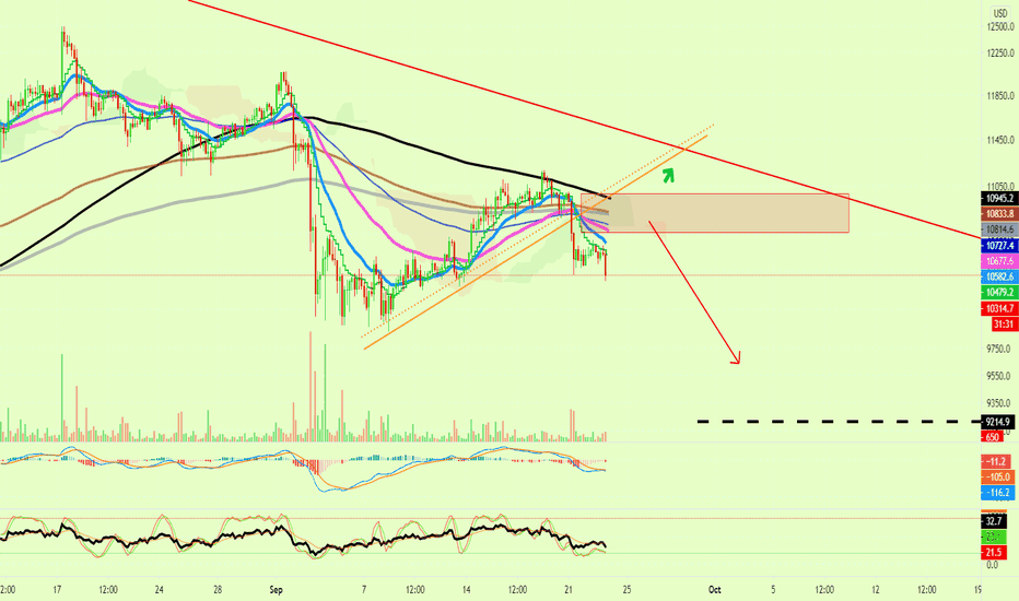 Bitcoin On Multiple Timeframes (Daily, 4H) Below $9.2 If This...