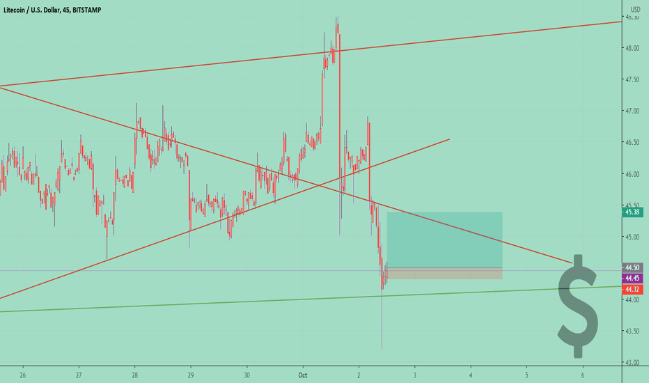 LTCUSD 💲 BUY 📈